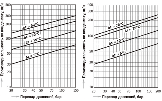 TBH81-150_200_capacity_ru