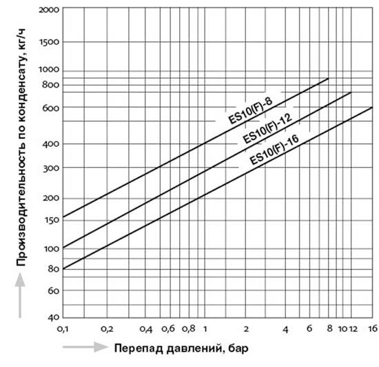 ES10_capacity_ru