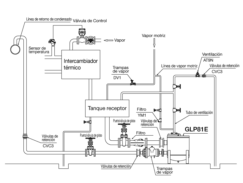 GLP81_closedsystem_ES.png