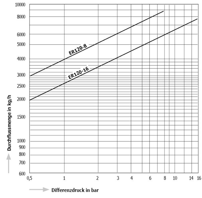 ER120_de.jpg