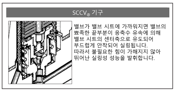 SCCV기구.png