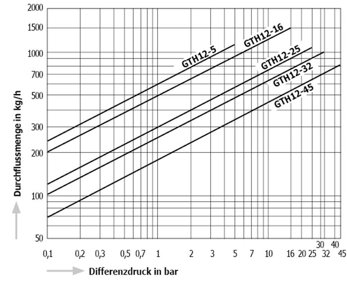 GTH12_de.jpg