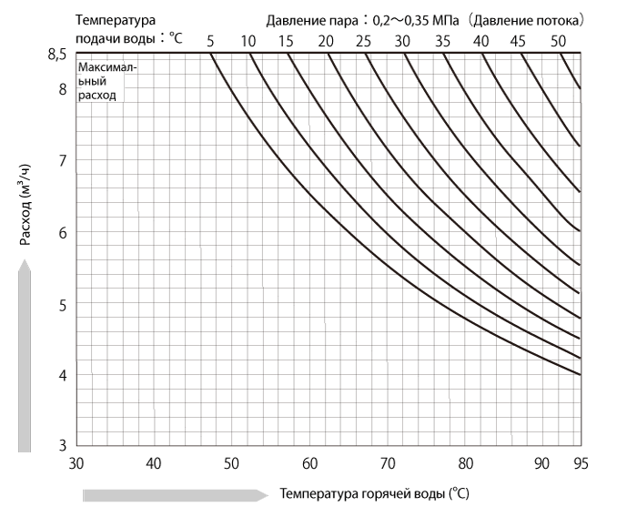 HE-08RH_capacity_ru