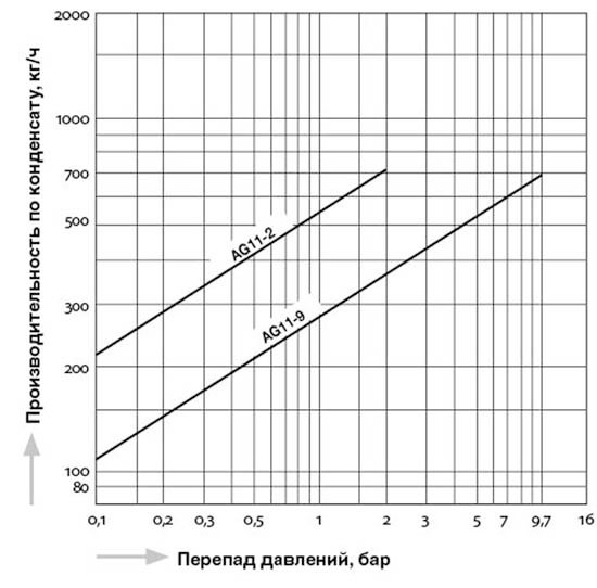 AG11_capacity_ru