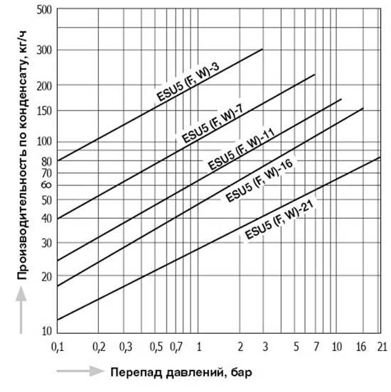 ESU5_capacity_ru