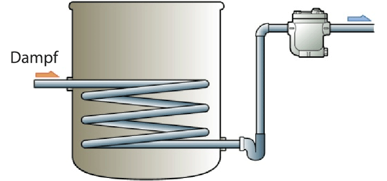 Figure-4.7-the-case-of-using-lift-fitting.de.png