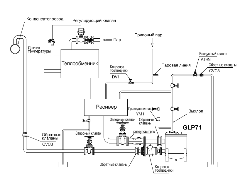 GLP71_closedsystem_RU.png