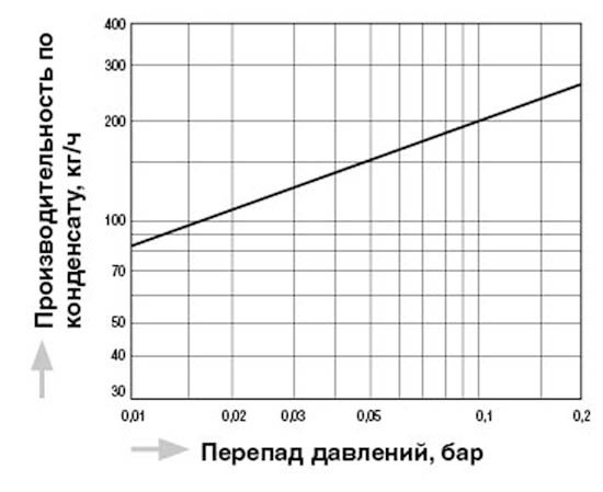 F1_F1B_capacity_ru