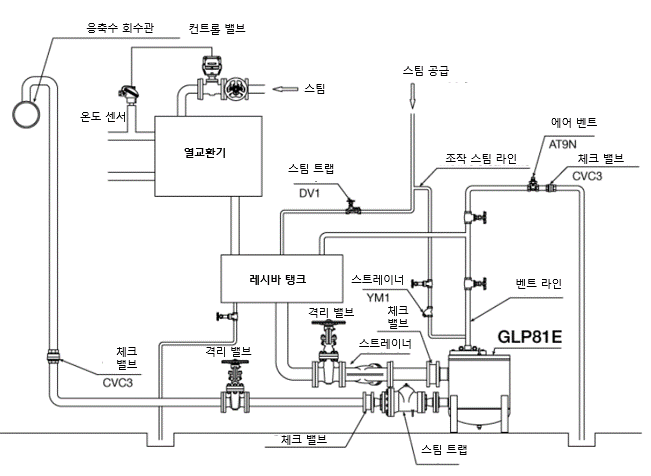 GLP81E 배관 클로즈.png