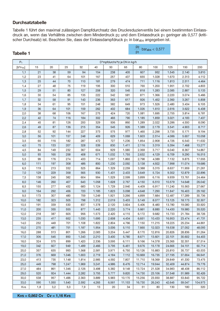 Druckminderer_EN_2018_DE_web_2.png