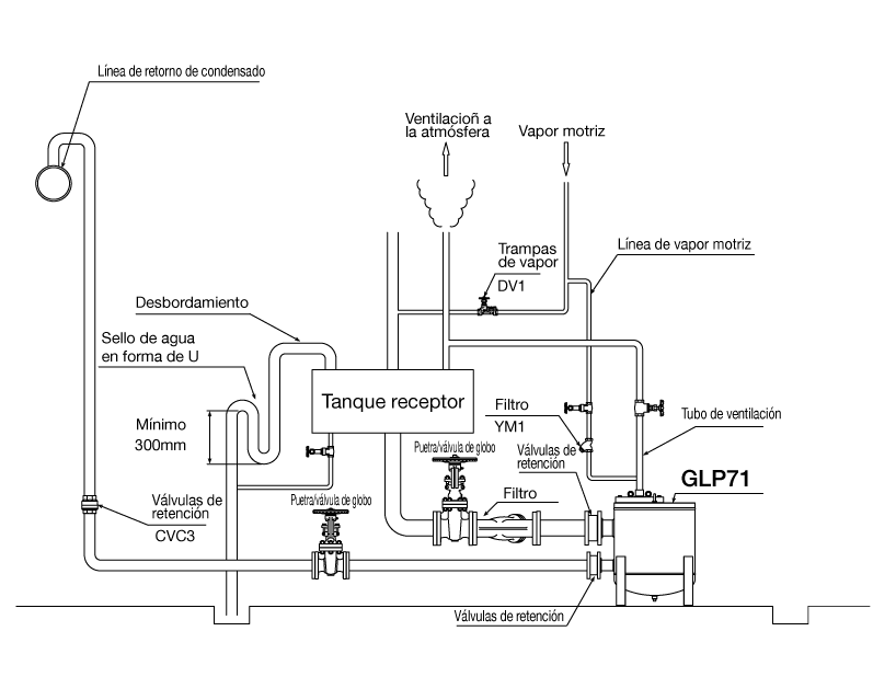 GLP71_opensystem_ES.png