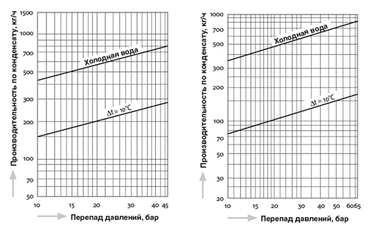 TB52-45_65_capacity_ru