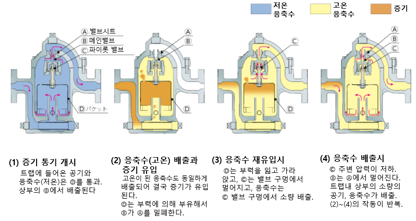 작동 원리.PNG