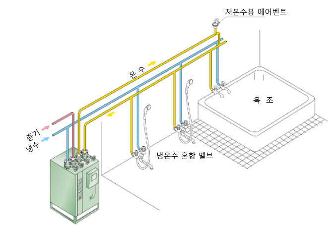 하우콘 배관예.png