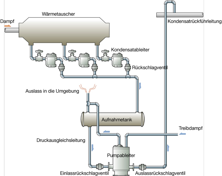 Figure-5.9_@Installation-line-example-of-pumping-trap.de.png