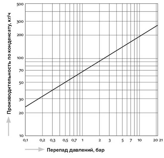 AGC1V_capacity_ru