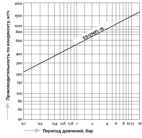 ES12N_capacity_ru