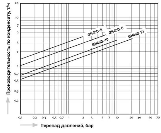 GH40D_capacity_ru