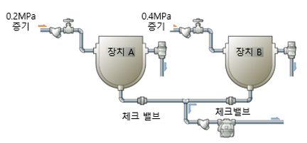 그룹4.4 압력이 상이한 장치.png