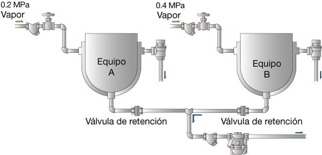 Figure-4.4-Equipments-under-different-pressures_ES.png