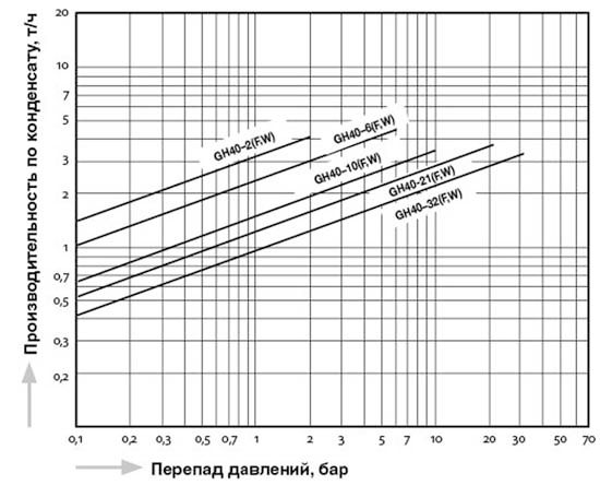 GH40_capacity_ru