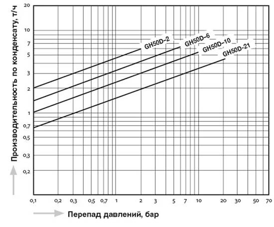 GH50D_capacity_ru