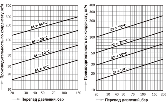 TBH82-150_200_capacity_ru