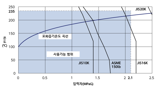 사용가능 G30.PNG