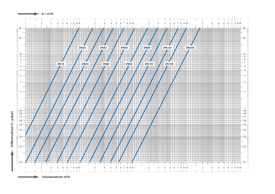 Druckminderer_EN_2018_DE 23.png