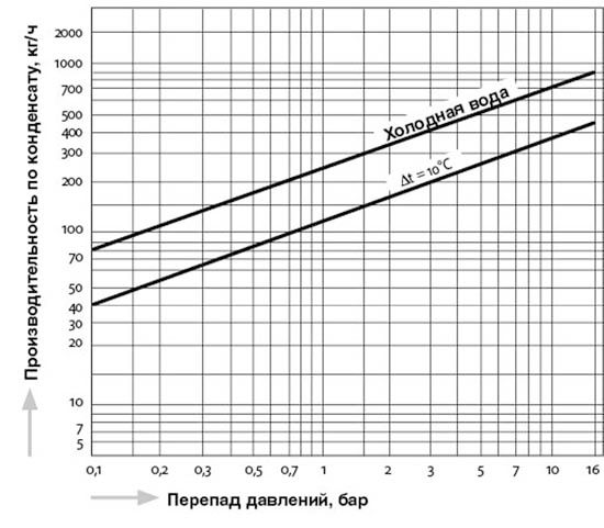 TB9N_capacity_ru