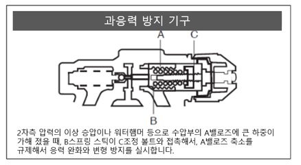 과응력 방지 기구.png