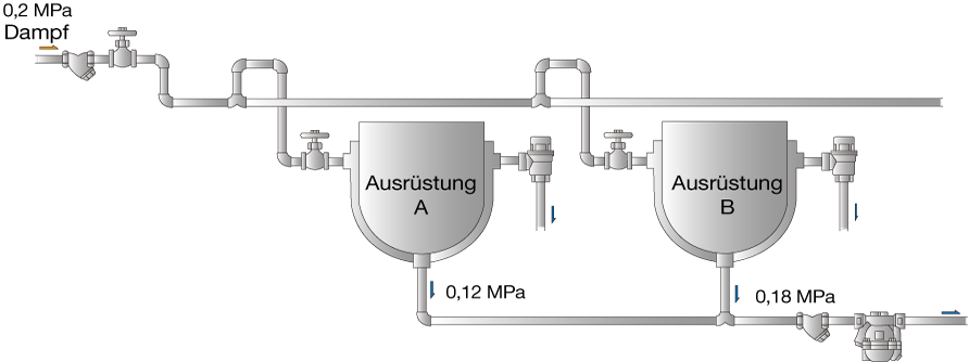 Figure-4.5-Equipments-under-the-same-pressure.de.png