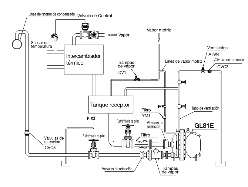 GL81E_closedsystem_ES.png