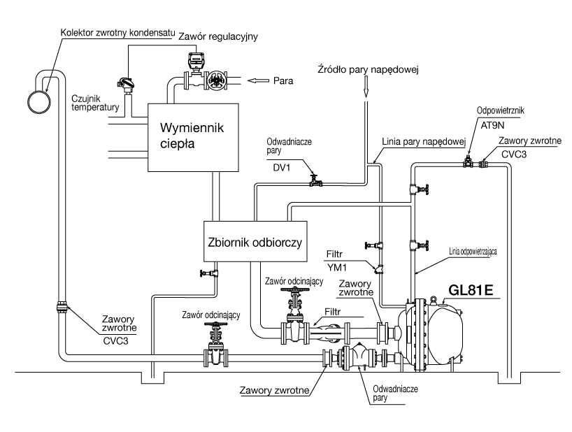 GL81E_closedsystem_PL.png