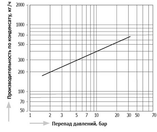 SU2-32U_capacity_ru