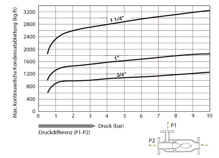 DMX-N_FF_flowrate.DE.png