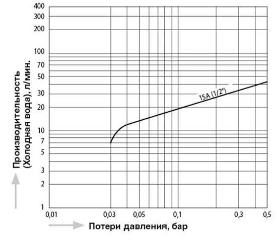 CVC3R_capacity_ru