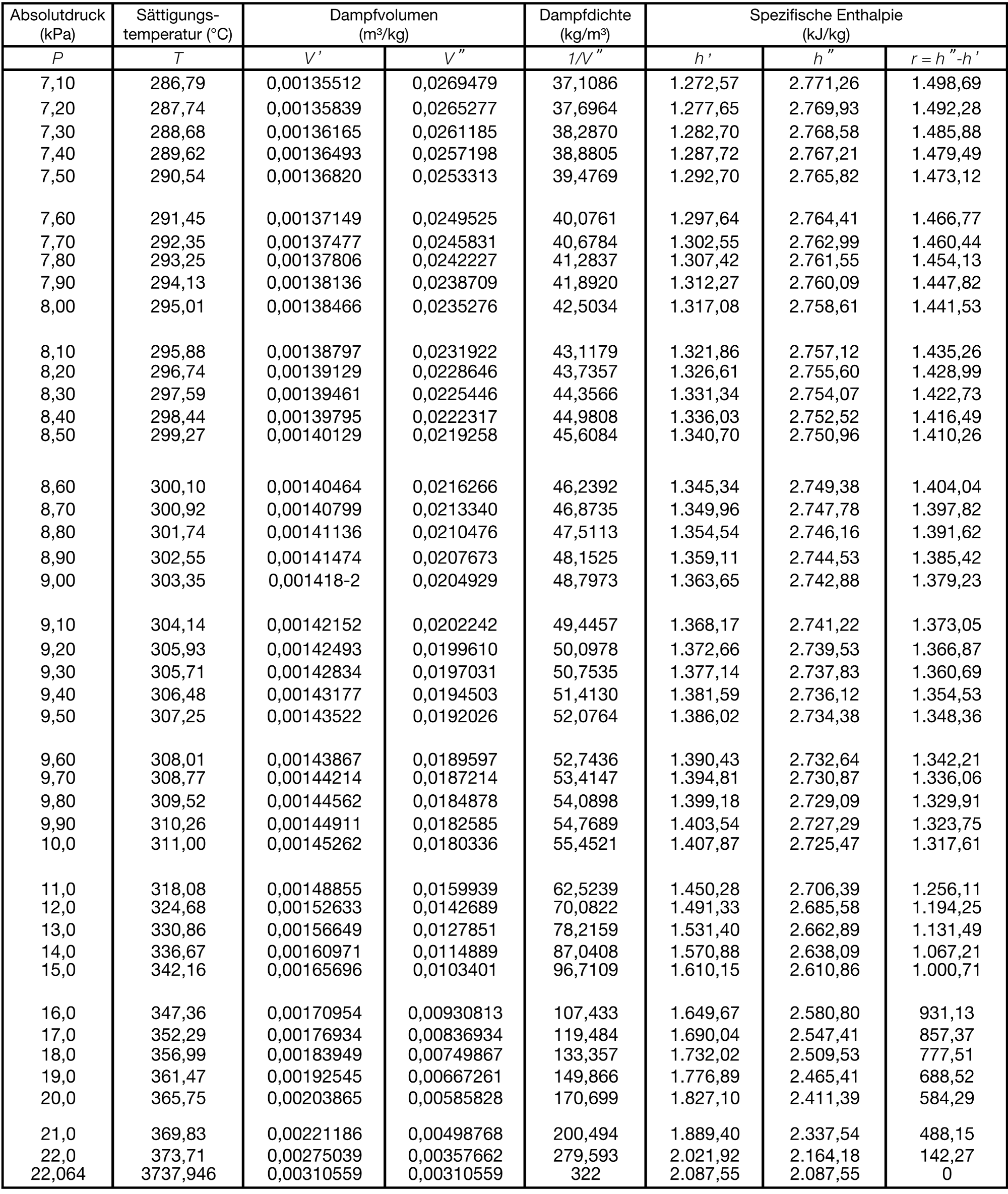 table01_Image_004_de.png