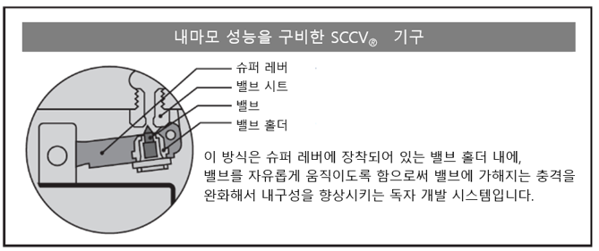 내마모 SCCV 기구.png