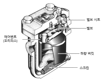 하향 버킷 타입.png