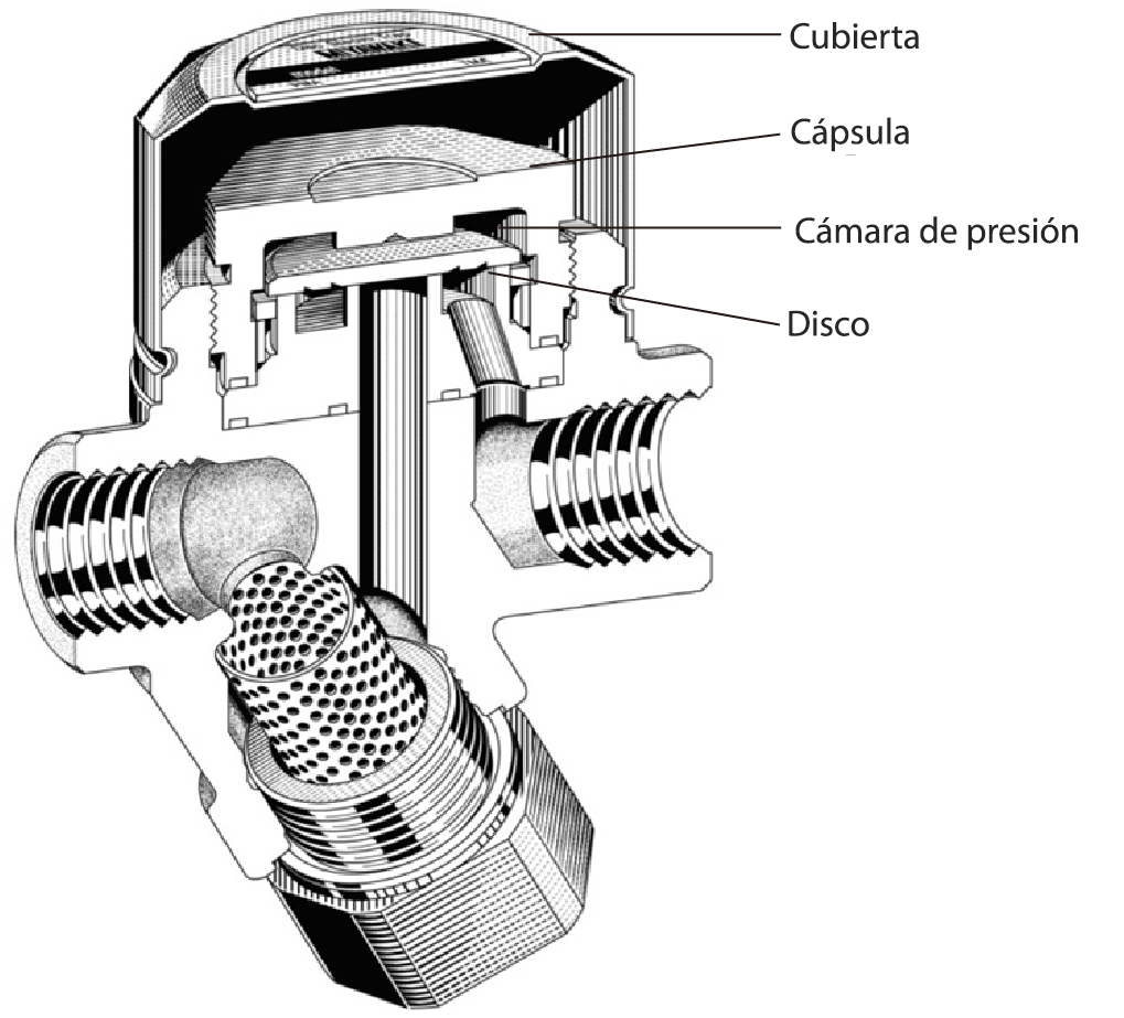 Figure 2.11 Thermodynamic Disc Trap_ES.png