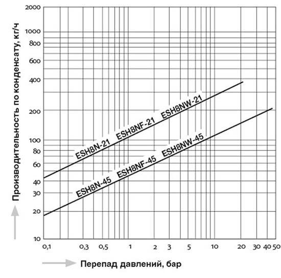 ESH8N_capacity_ru