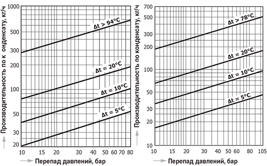 TBH72-80_105_capacity_ru