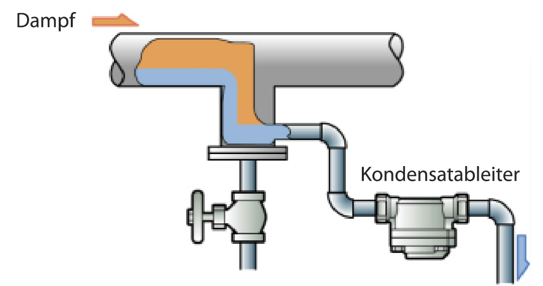 Figure-4.1-Set-of-condensate-collection-package.de