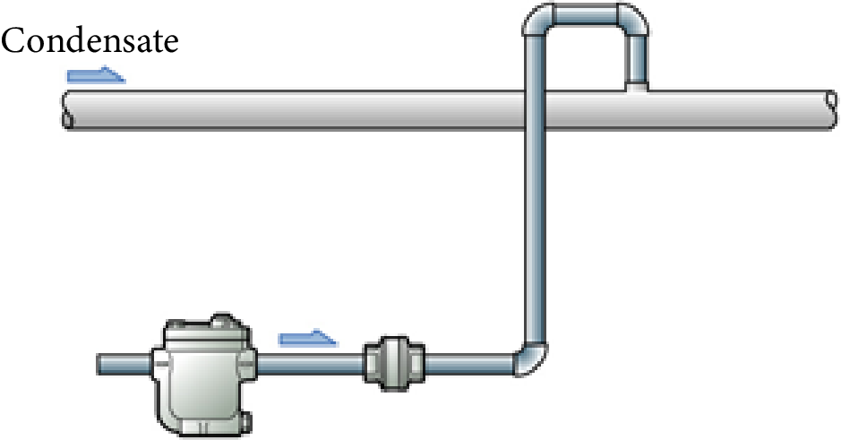 Piping In The Outlet Of Steam Traps Miyawaki Specialist In Steam Traps