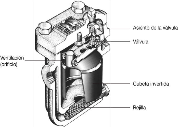 Figure-2.1-Inverted-Bucket-Trap_ES.png