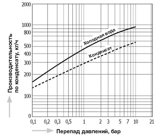 DL1-10C_capacity_ru