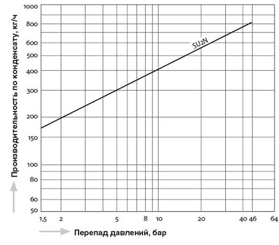 SU2N_capacity_ru