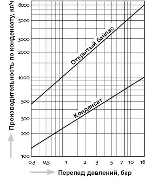 SV-N_capacity_ru