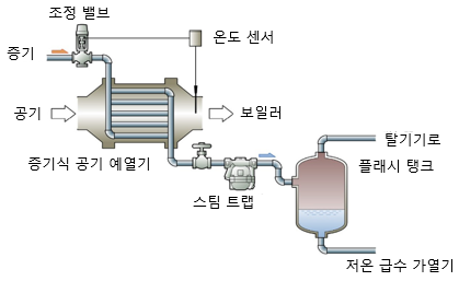 5.1 플래시 증기.png